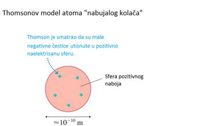 „puding sa šljivama” ili „nabujali kolac“